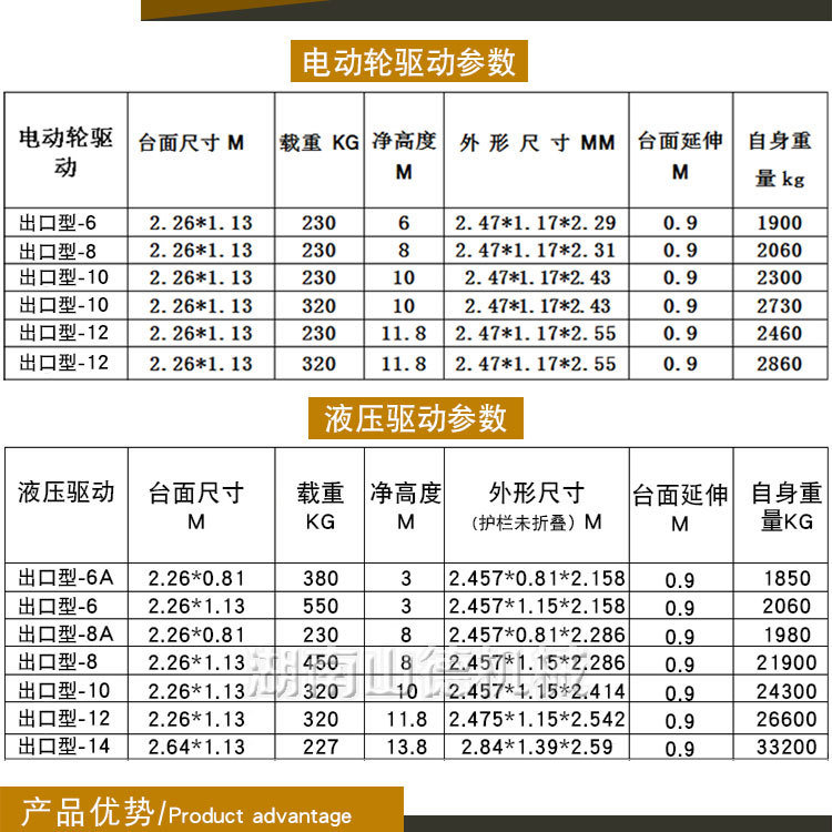 山東升降平臺-手自一體1_27.jpg